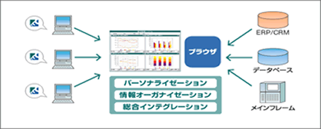 経営分析（ＥＩＰ）