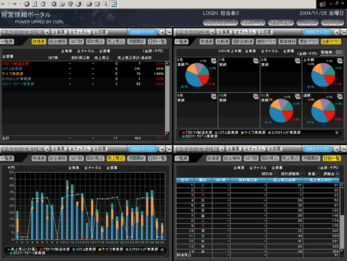 経営情報ポータル画面イメージ