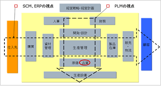 製造業の全体システム