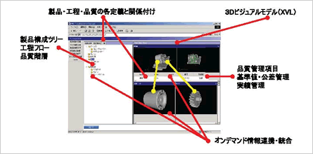 主な機能と画面