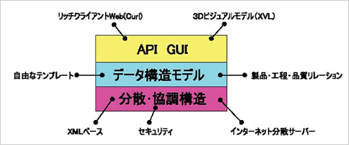 構造と特長